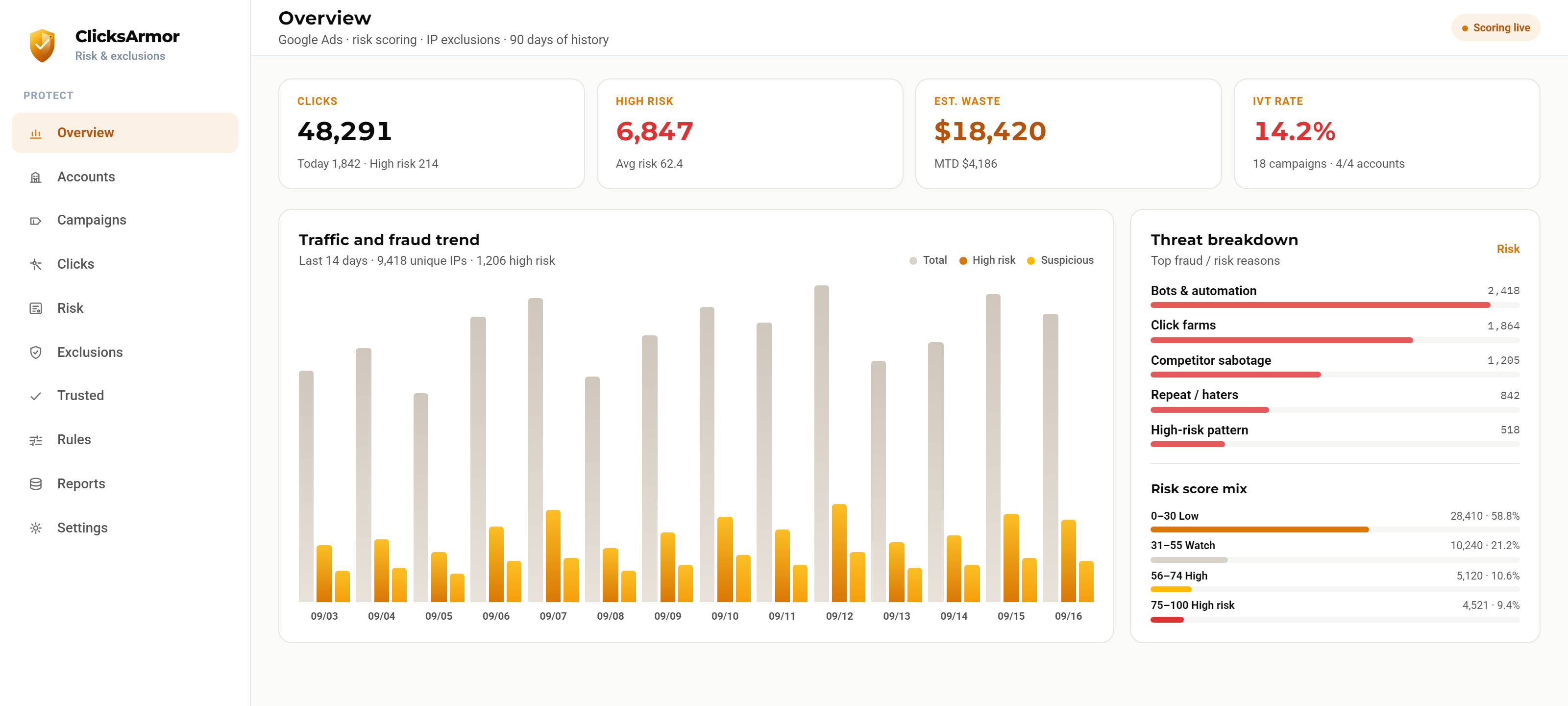ClicksArmor Google Ads protection console