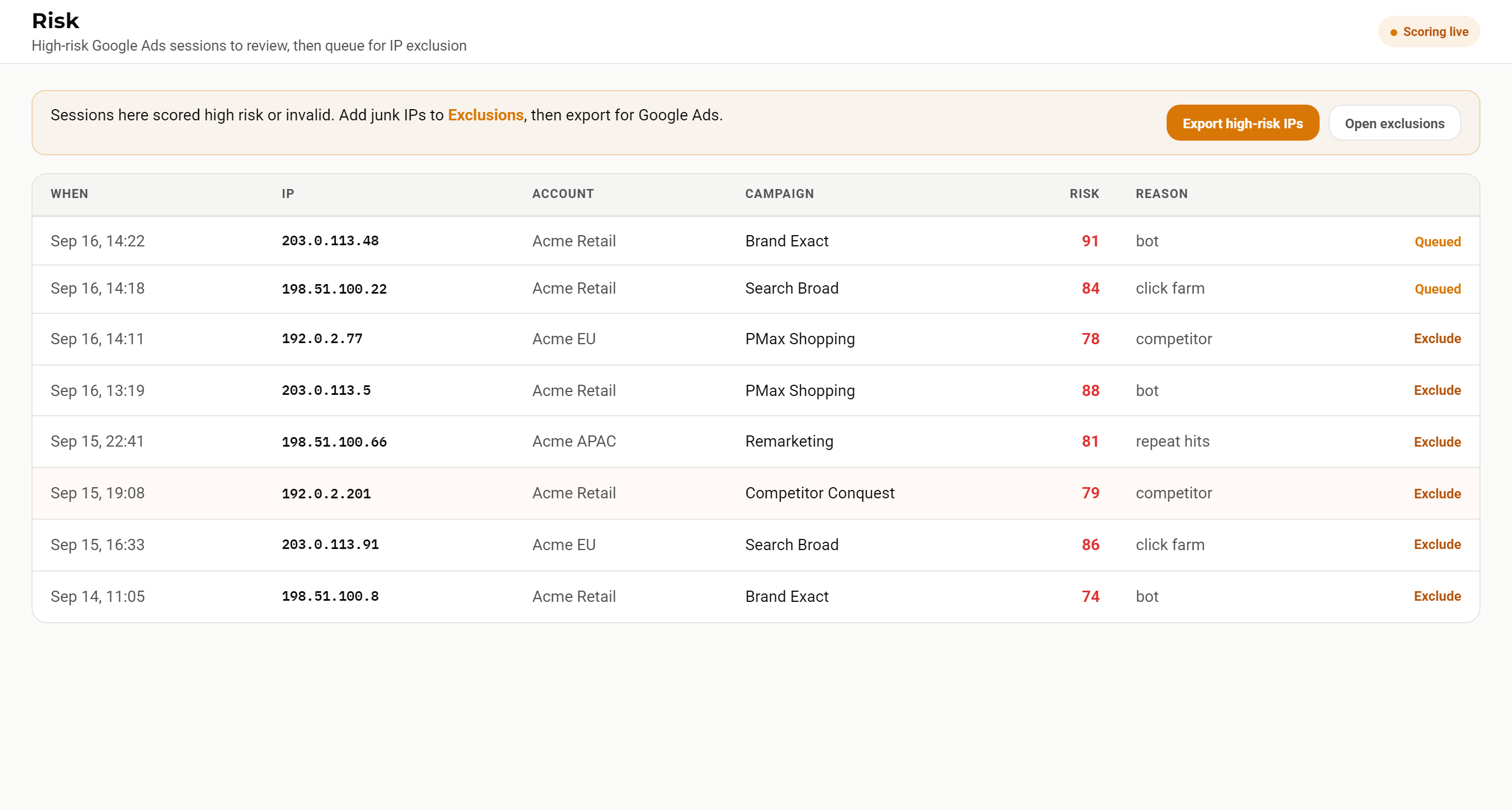 Risk queue of high-risk Google Ads sessions